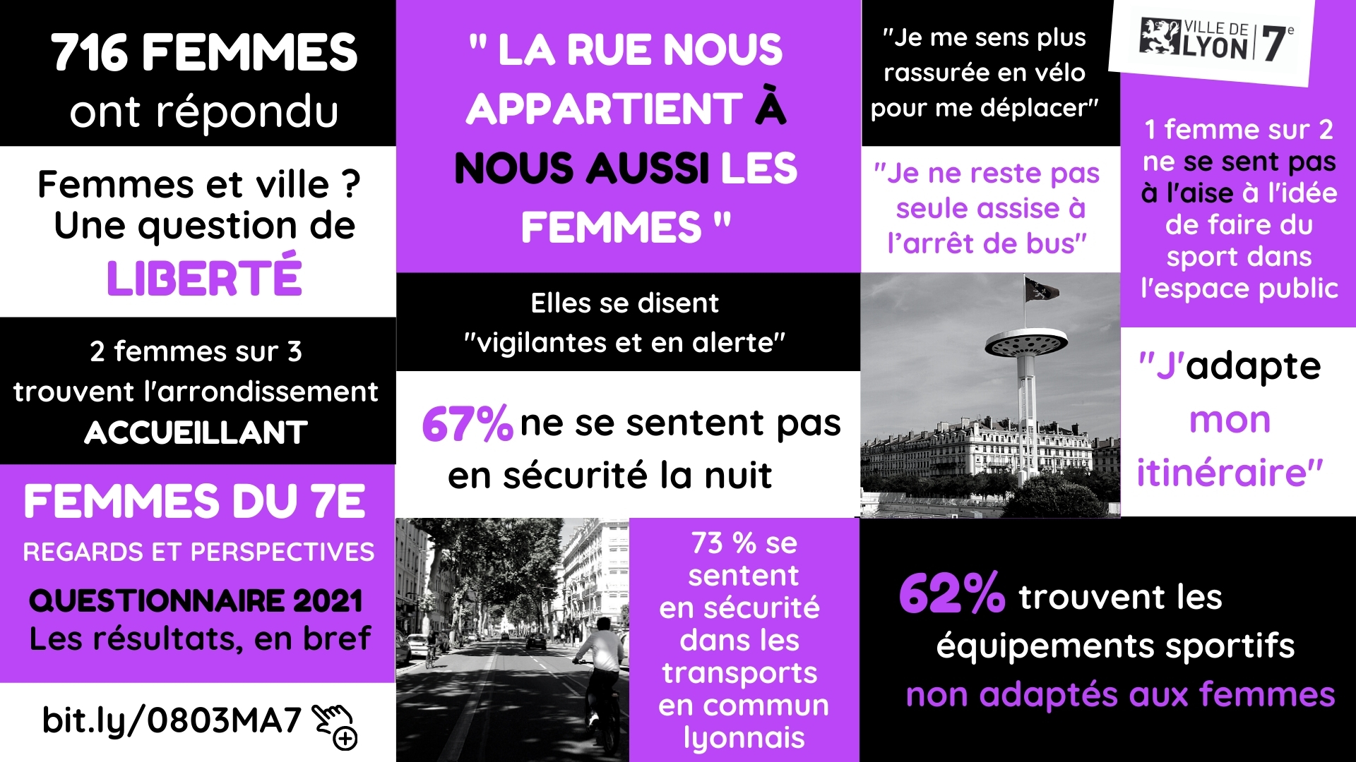 Femmes du 7e